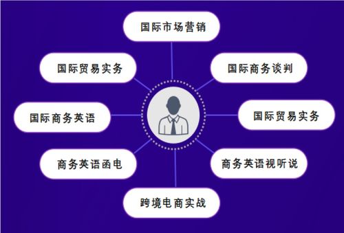外研社发布Unipus“1+N”产教融合五大方案，发力职业教育市场营销策划