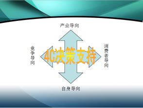 珠江新城广场市场营销和传播推广策划案