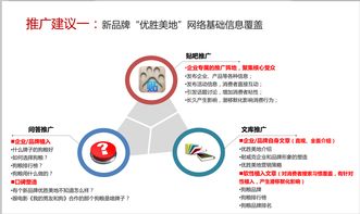 全方位攻略 宠物食品品牌的数字化营销与市场推广策略